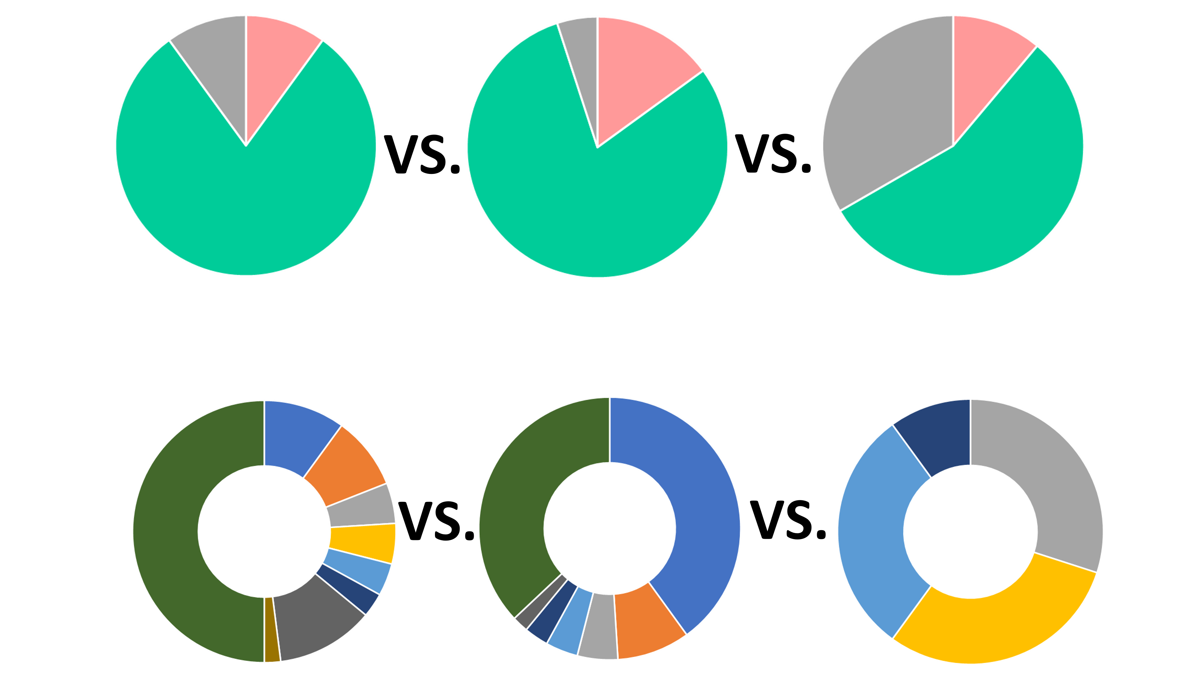 Comparative Research Group Statistics