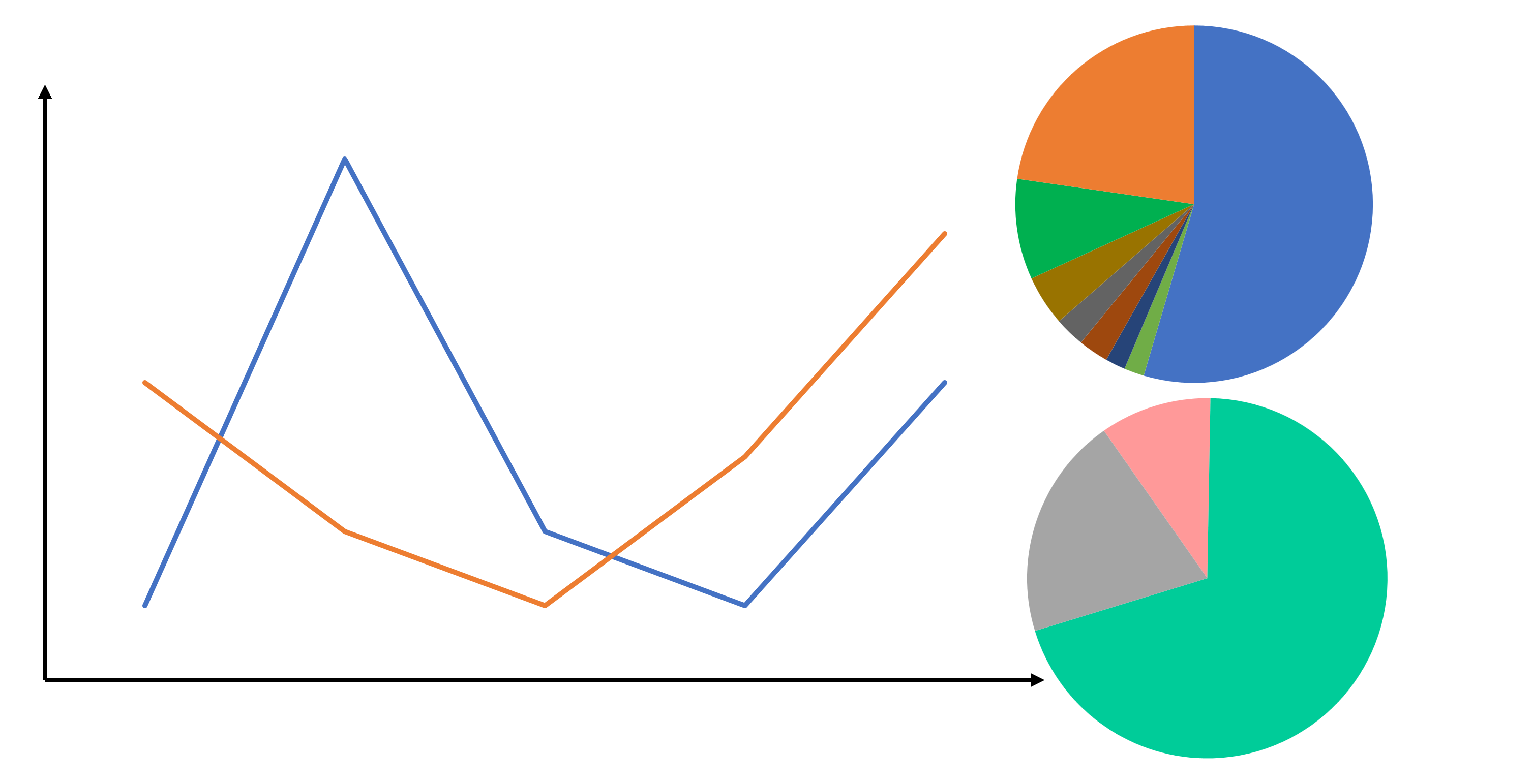 Consortium in Numbers