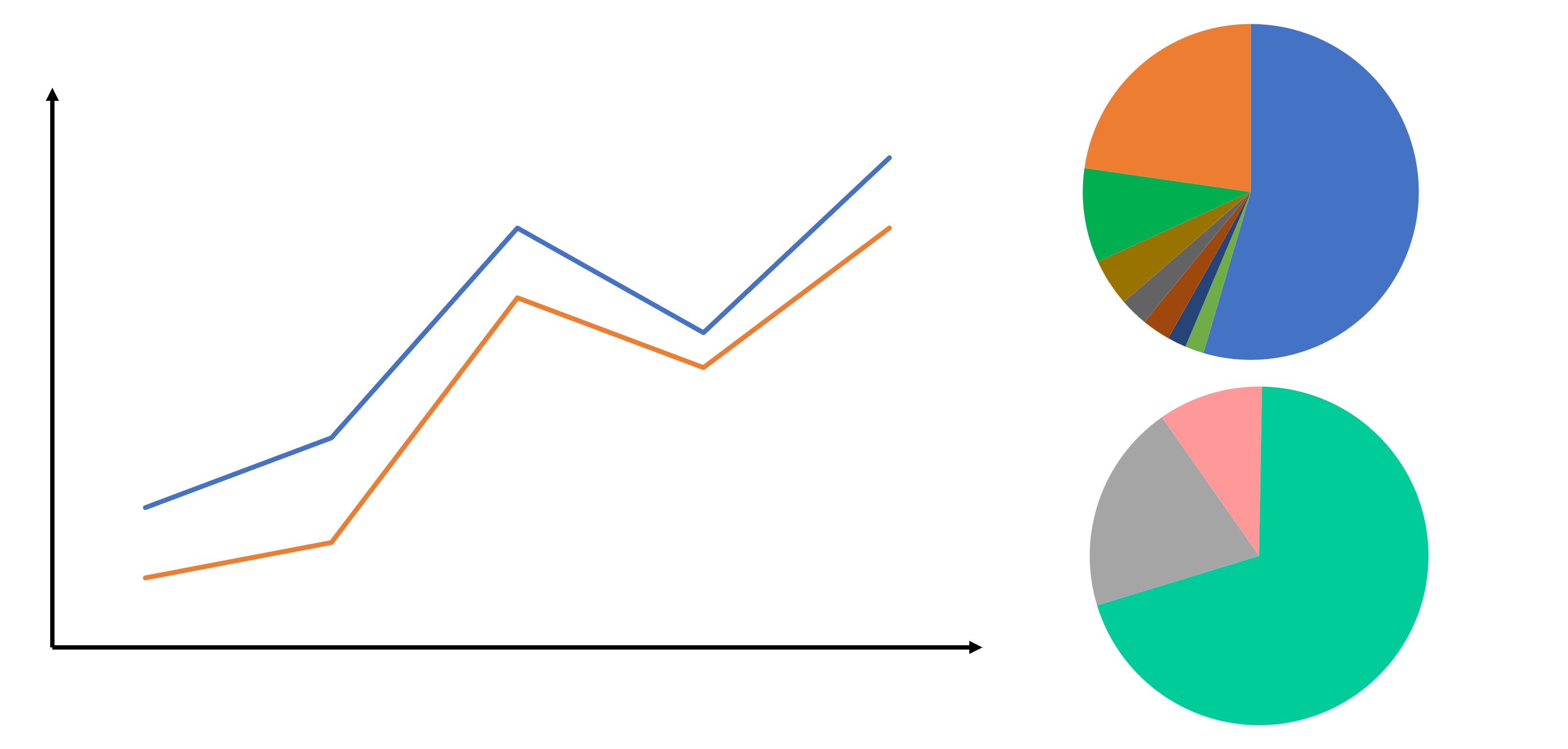 Consortium in Numbers
