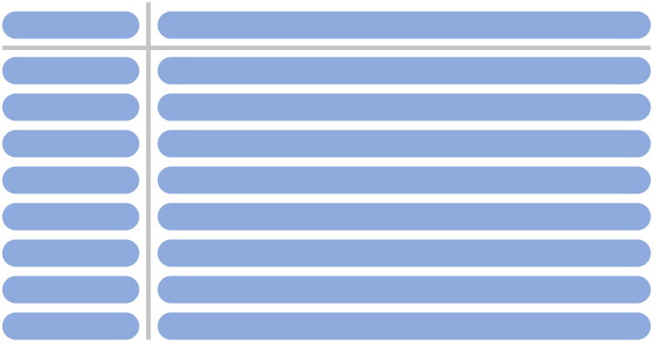 Curation & Quality Management